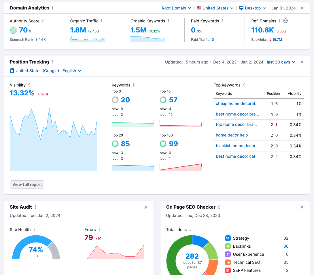 Semrush 项目仪表板 overview