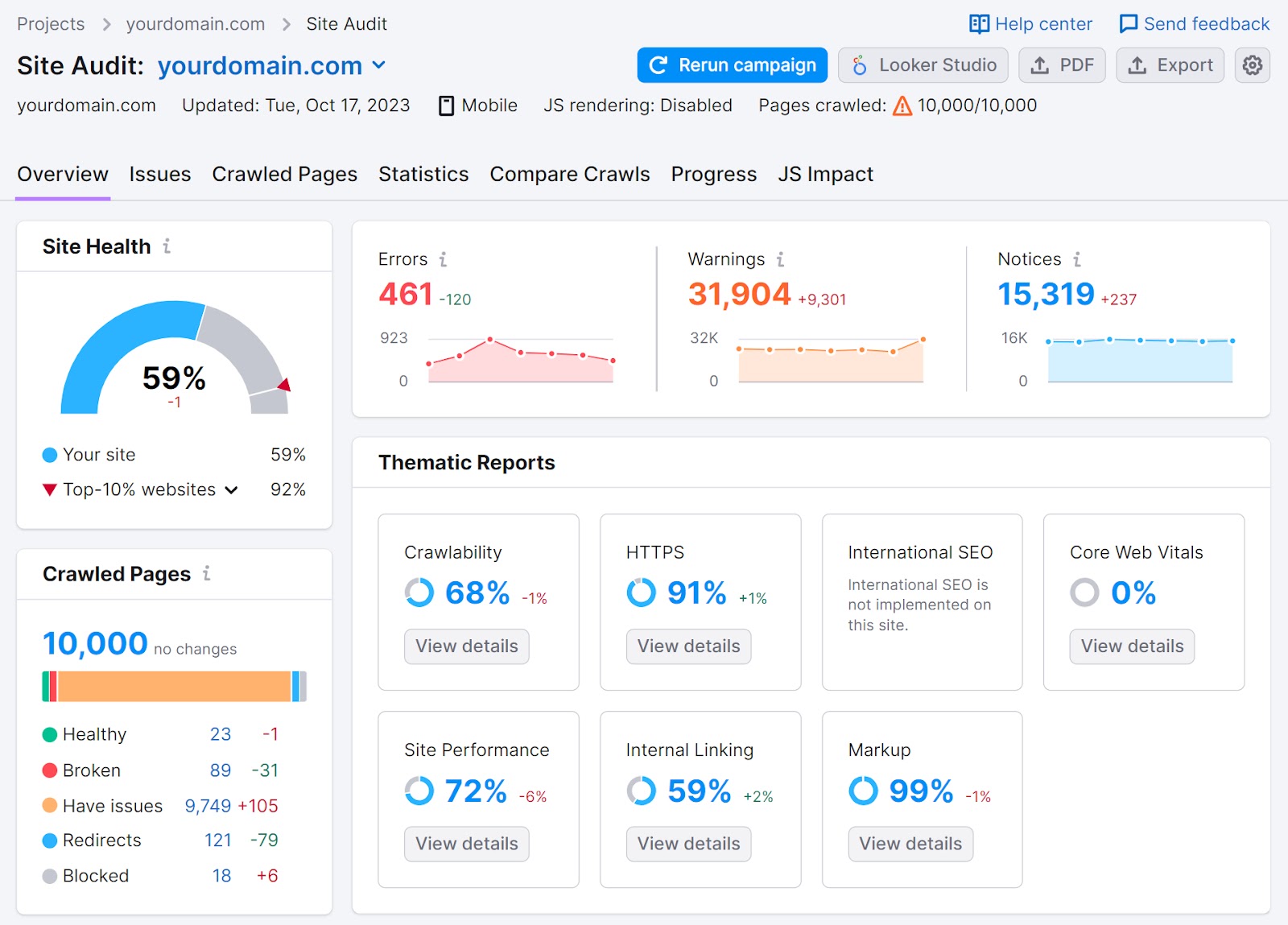现场审核 Overview dashboard