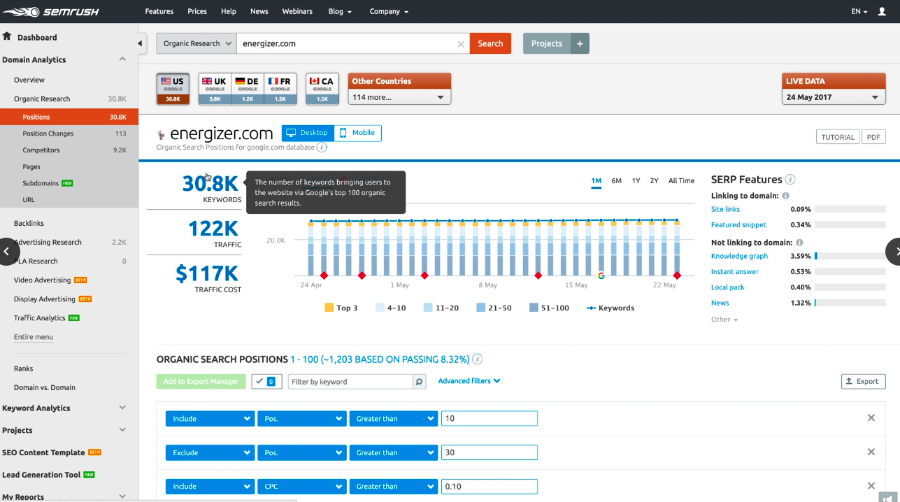 SEMrush Domain Analytics关键字位置 report