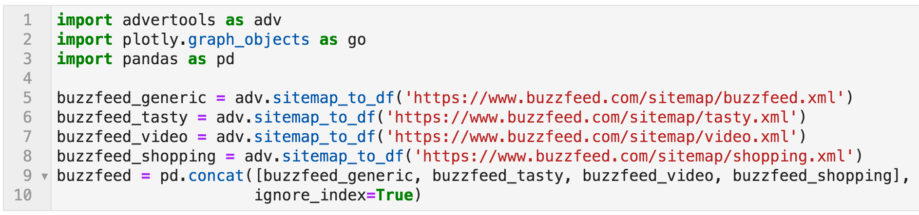 网站地图_to_df function - using Python for research