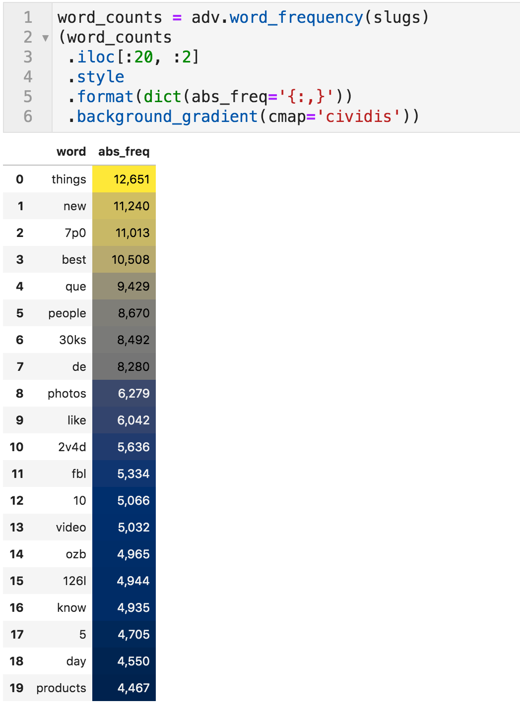 Showing word_频率 code - Python