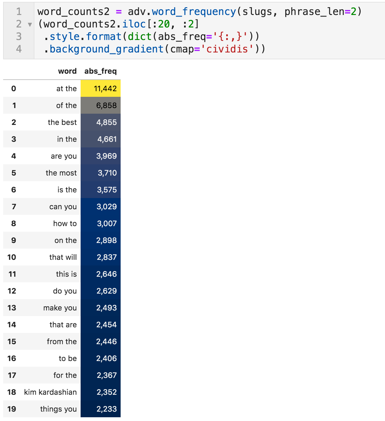 Showing phrase_length value