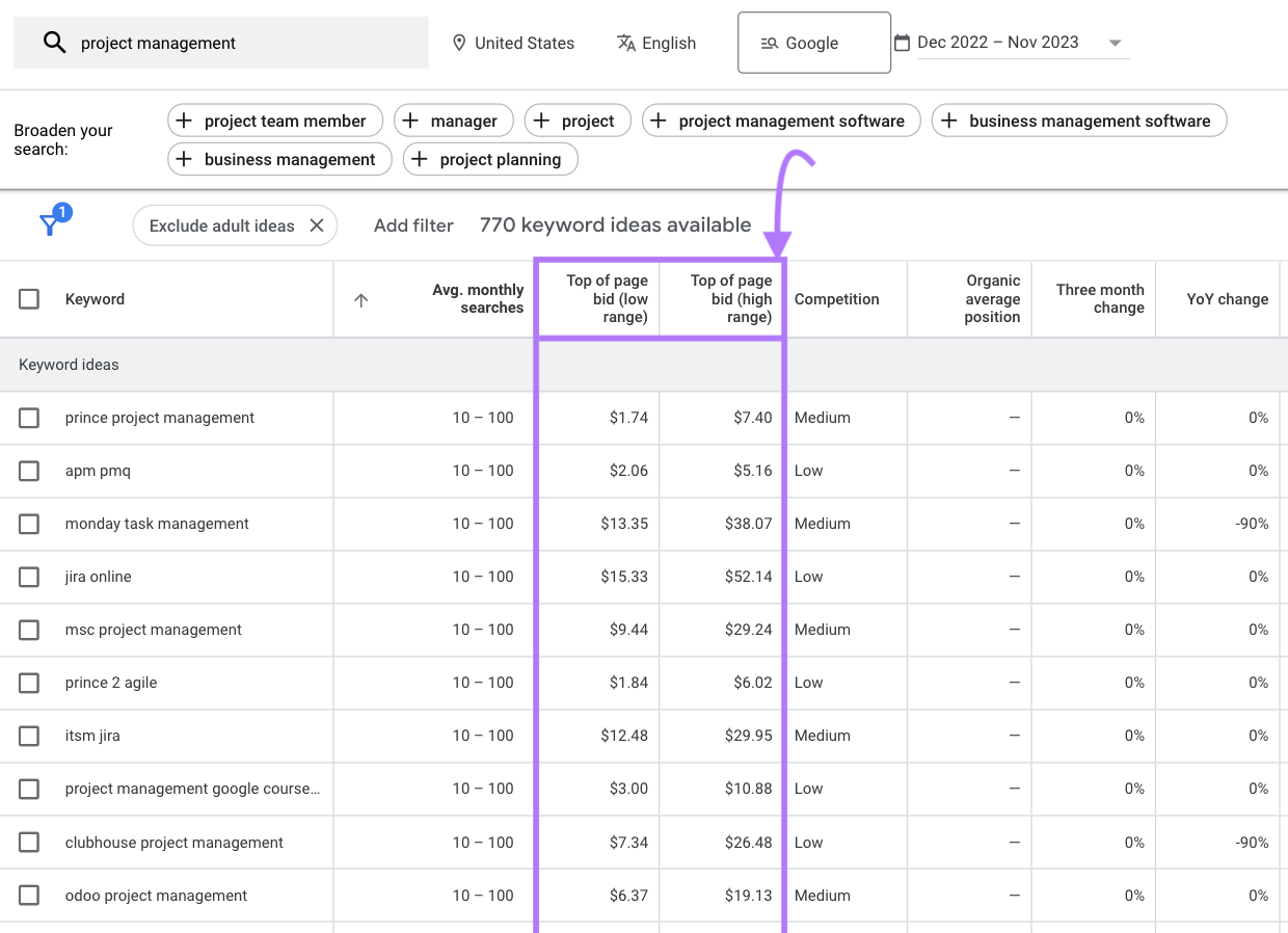 A list of keyword suggestions for 