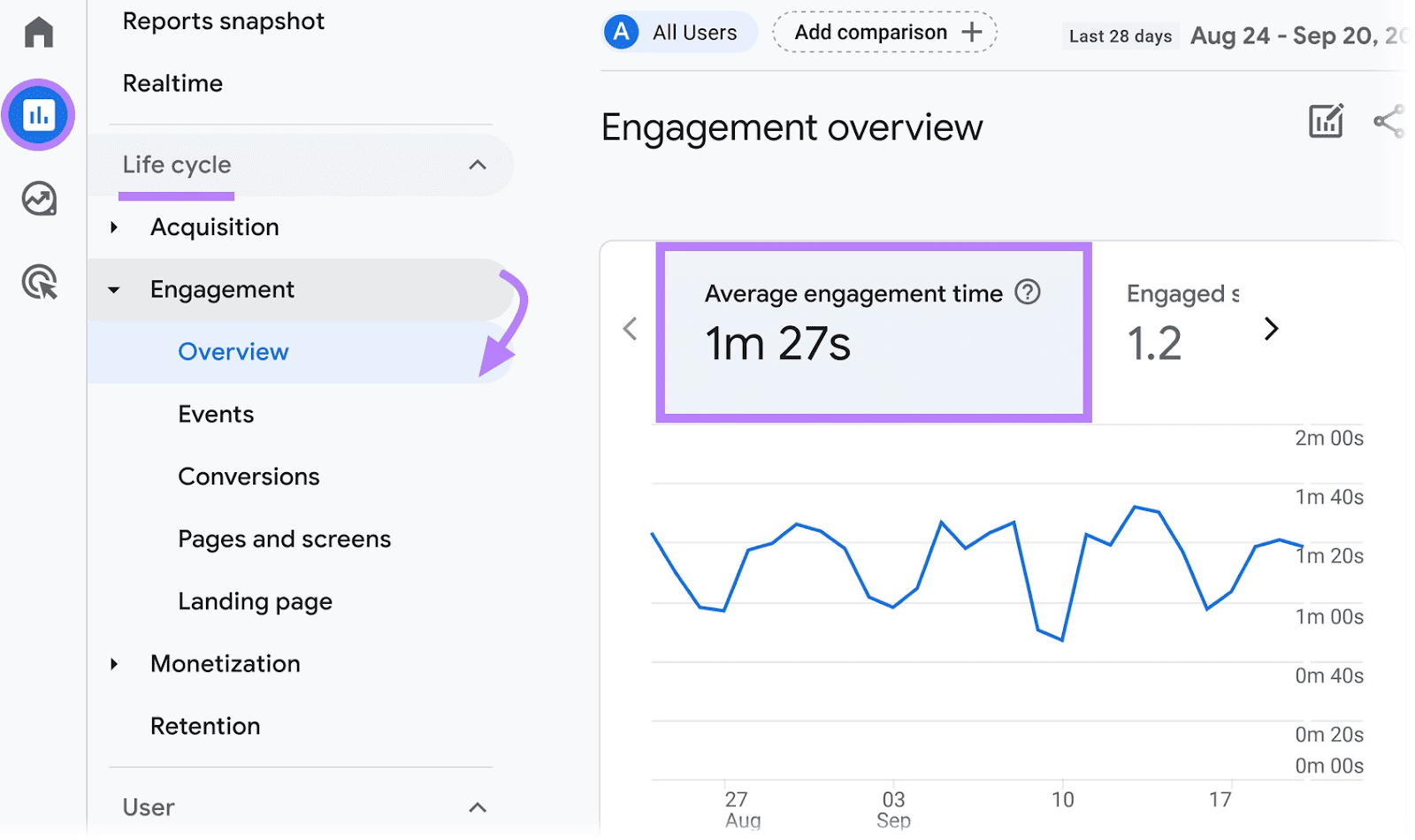 Google Analytics 订婚 overview