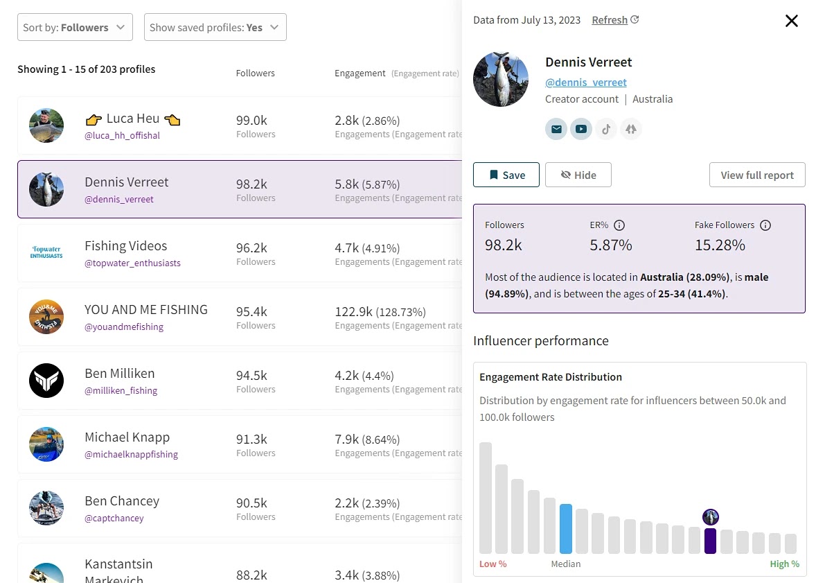 莫达什 dashboard showing a list of influencers, with Dennis Verreet's profile opened in the right-hand panel