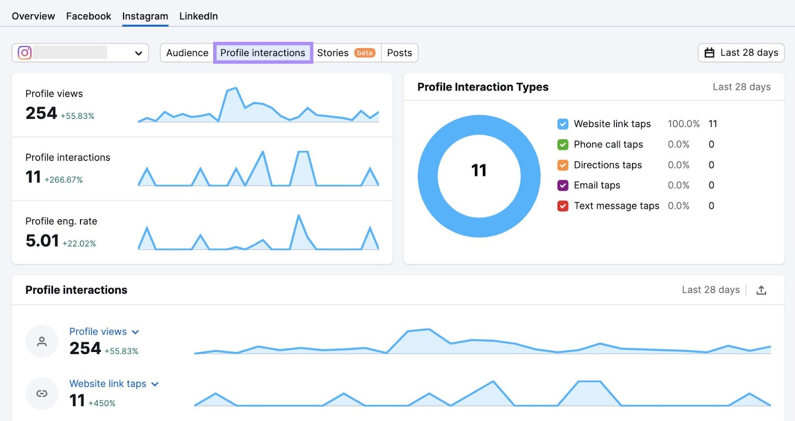 Instagram 配置文件交互 dashboard in 社会分析