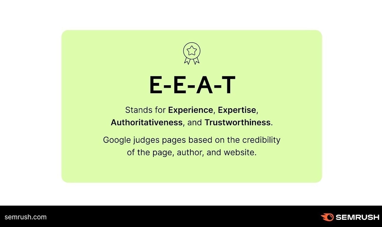 An infographic on what