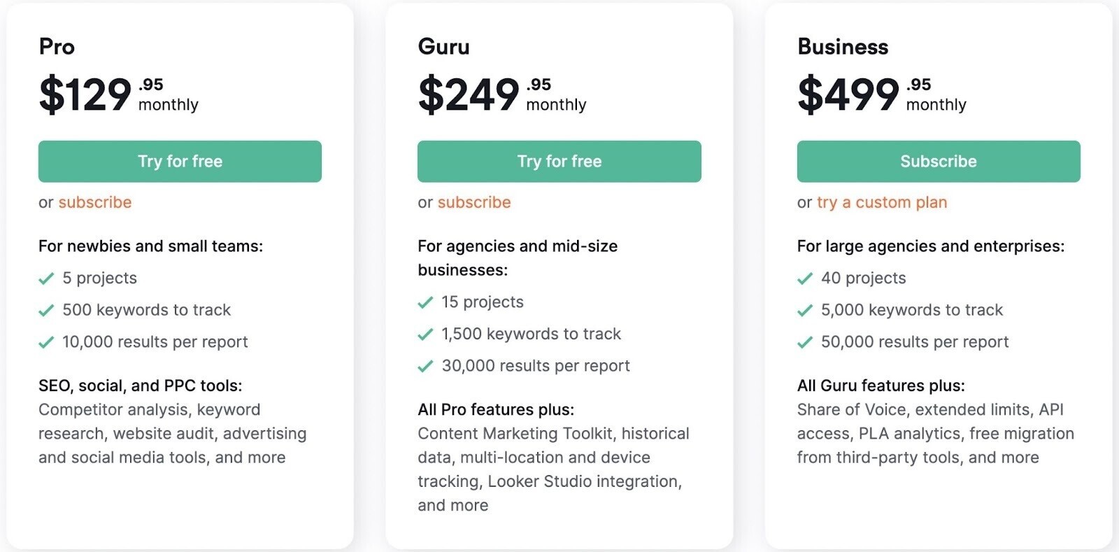 塞姆鲁什氏paid plans page showing prices for Pro, Guru and Business plan