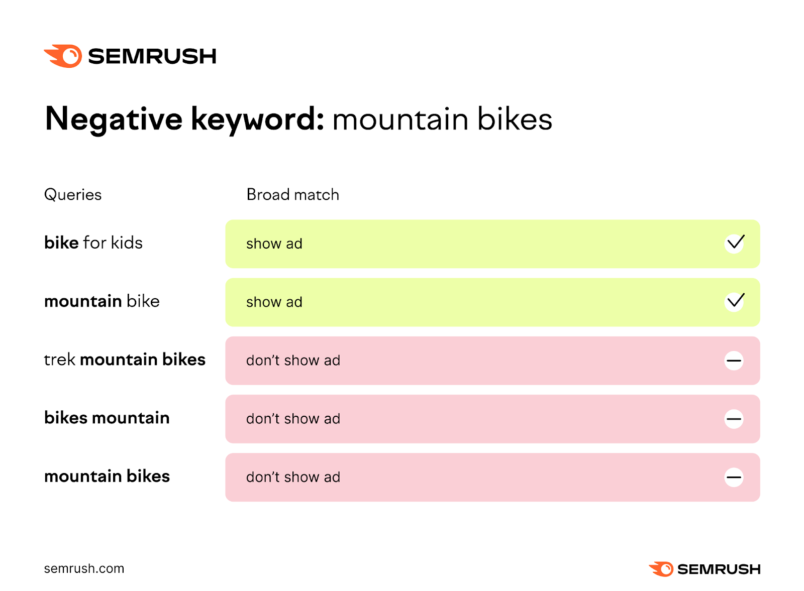 a visual example of 