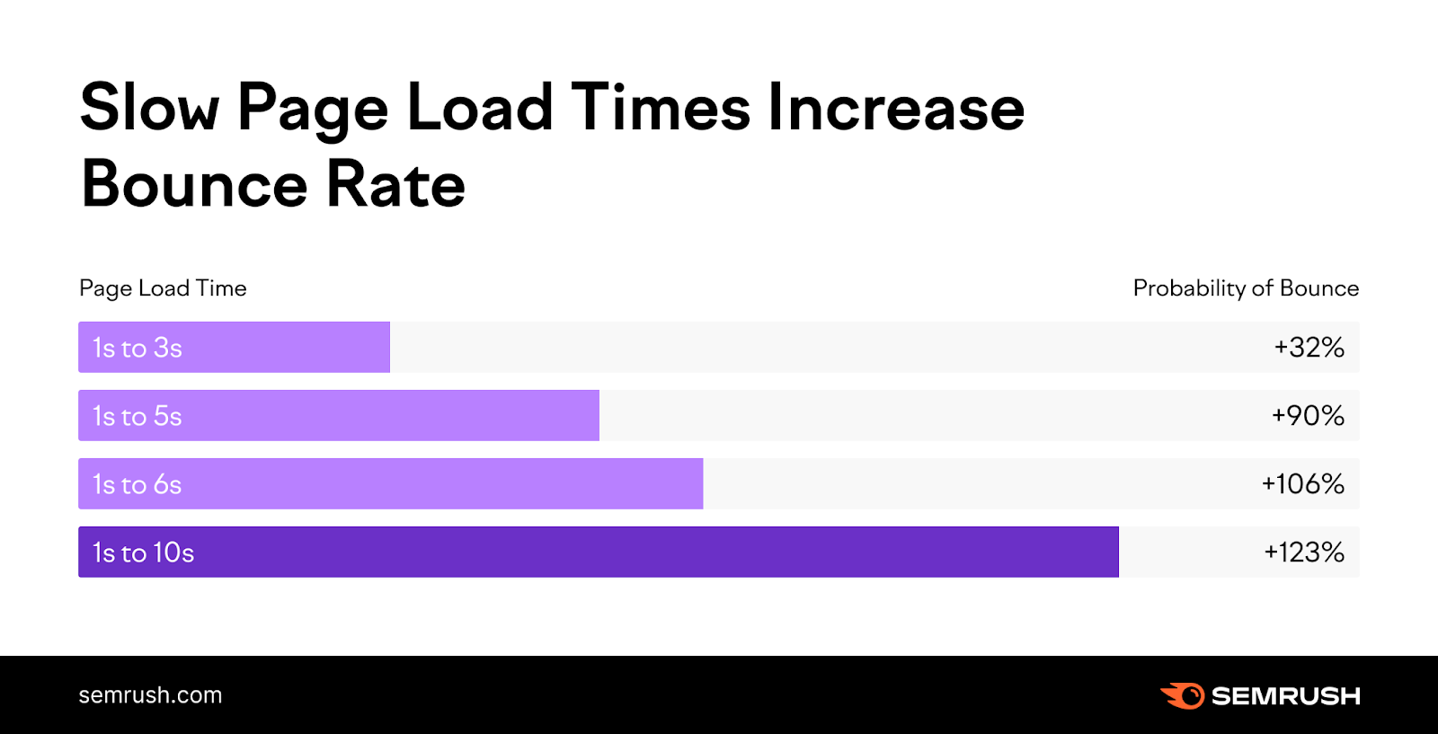 infographic showing how 