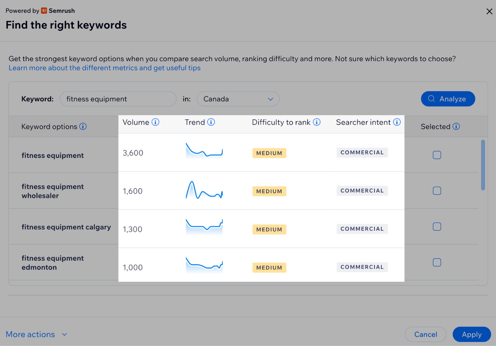 List of keyword options related to