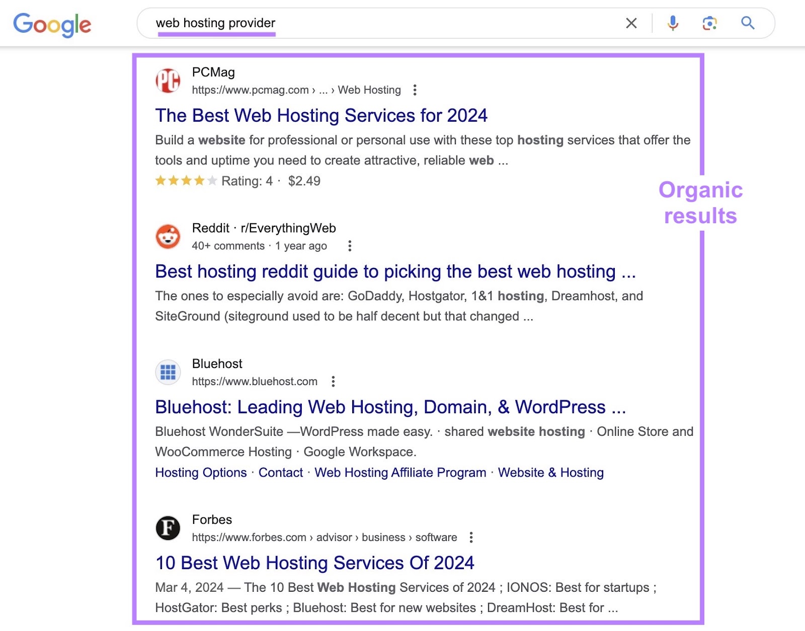 organic results on Google serp for 