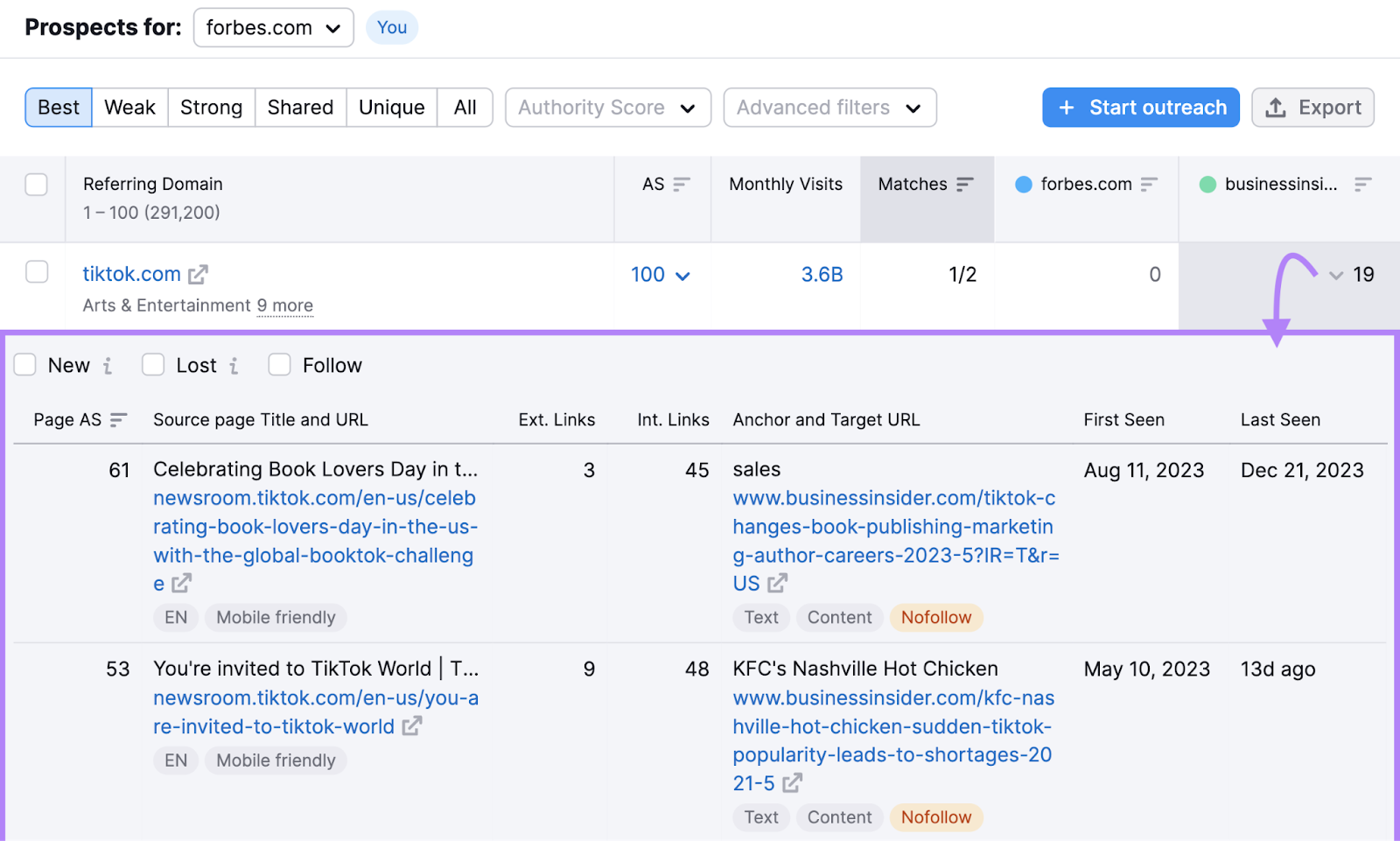 A table in 反向链接间隙 tool showing pages that link to your competitors