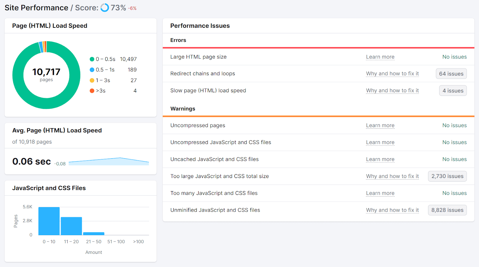Site performance report in 现场审核 tool