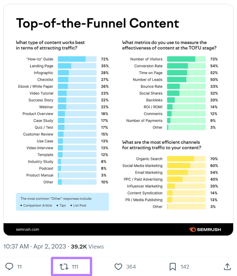 Semrush's