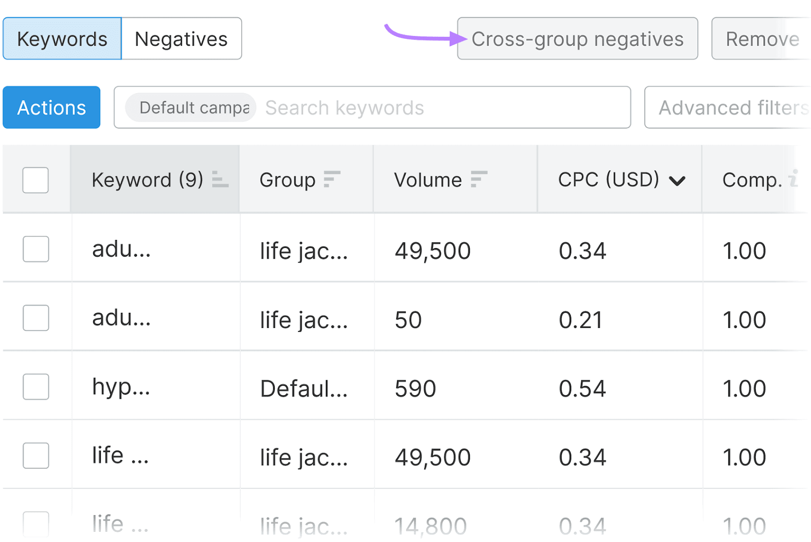 PPC关键字工具 interface displaying a list of keywords, with a focus on the action button 