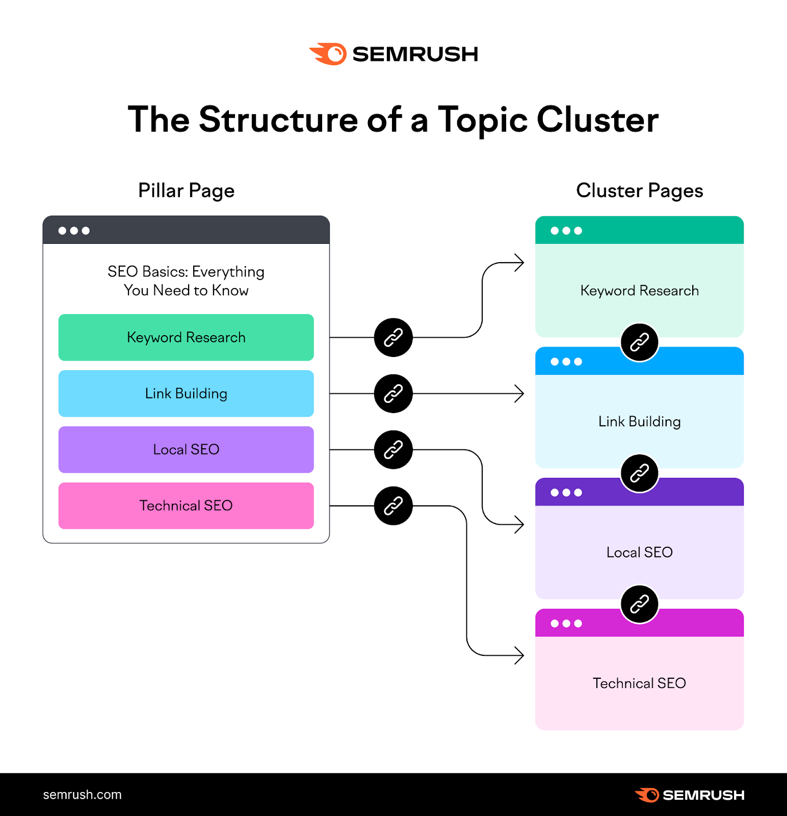The structure of a topic 集群