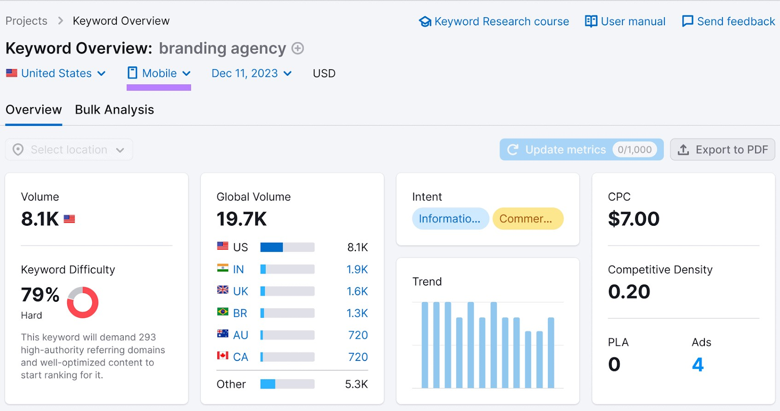 关键字概述 report dashboard for mobile results