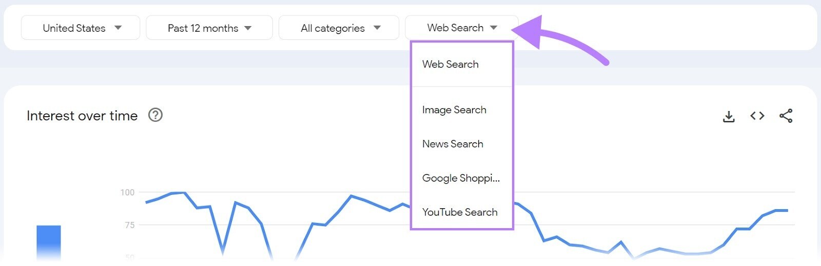 Search type drop-down menu in 谷歌趋势