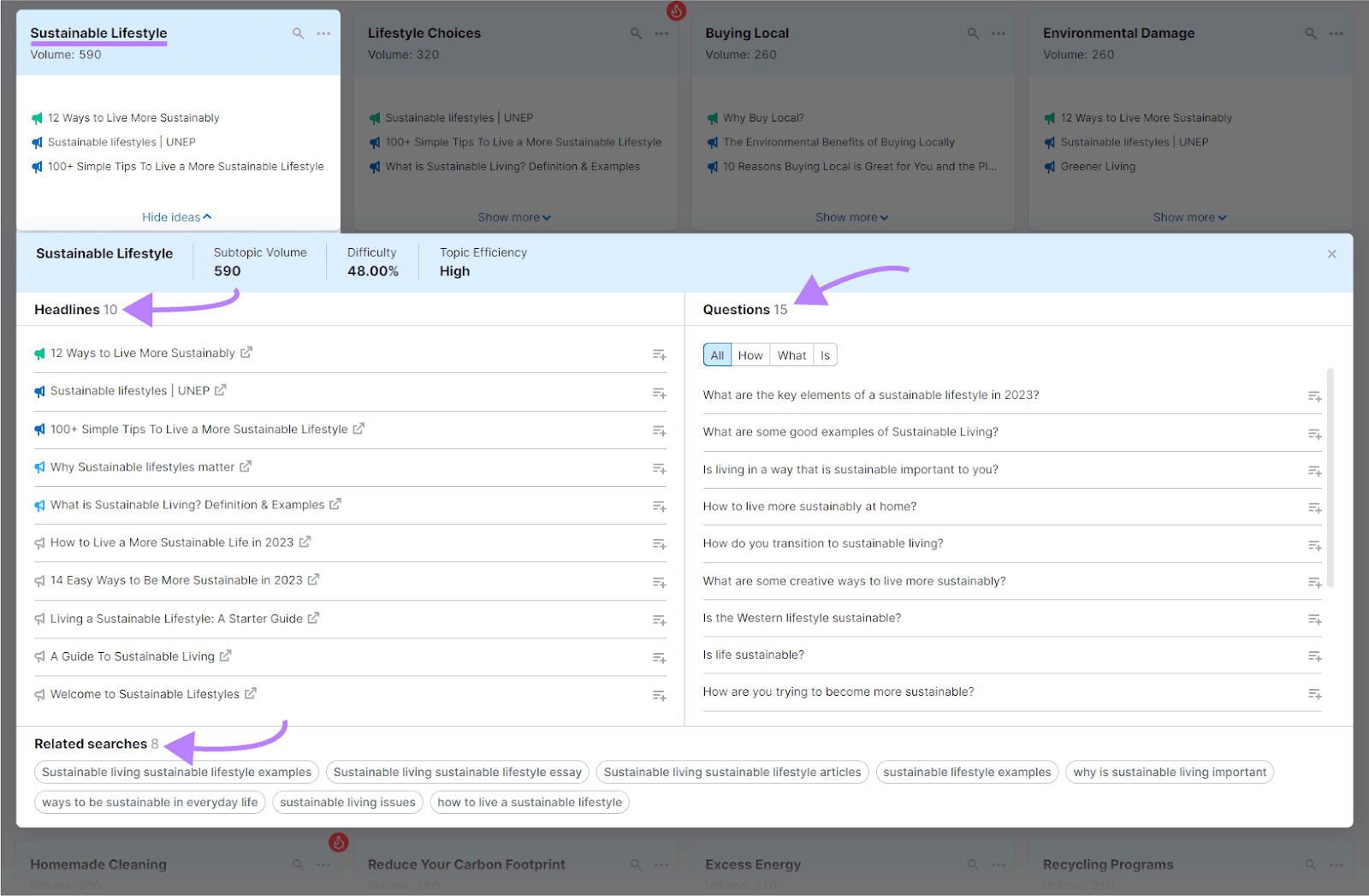 Headlines, questions,和related keywords sections shown for