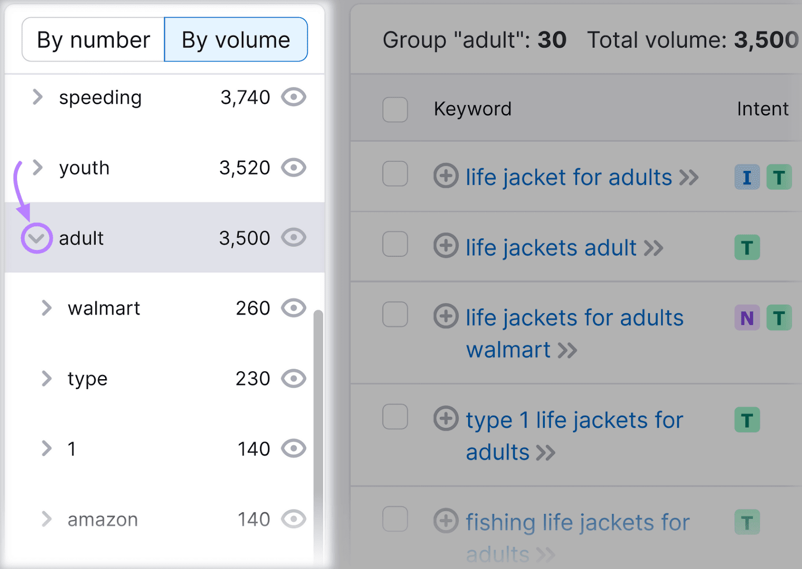 关键字魔术工具 showing on the right the selected keyword group 