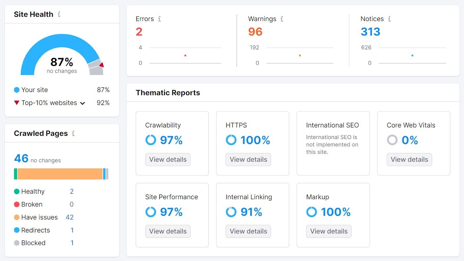 a detailed overview of your site's health in 网站审核工具