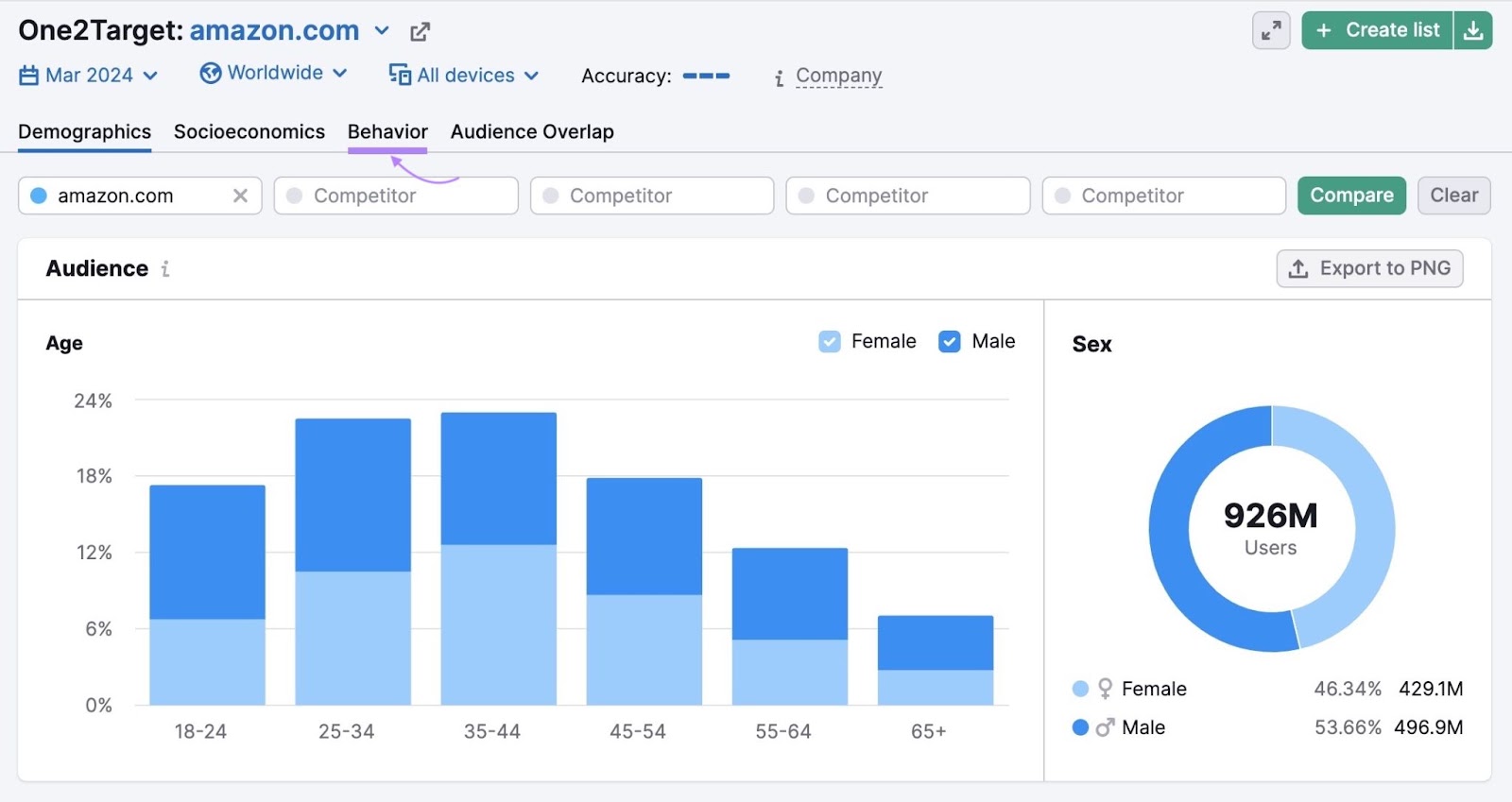 一个目标 tool Demographics tab for Amazon.com.