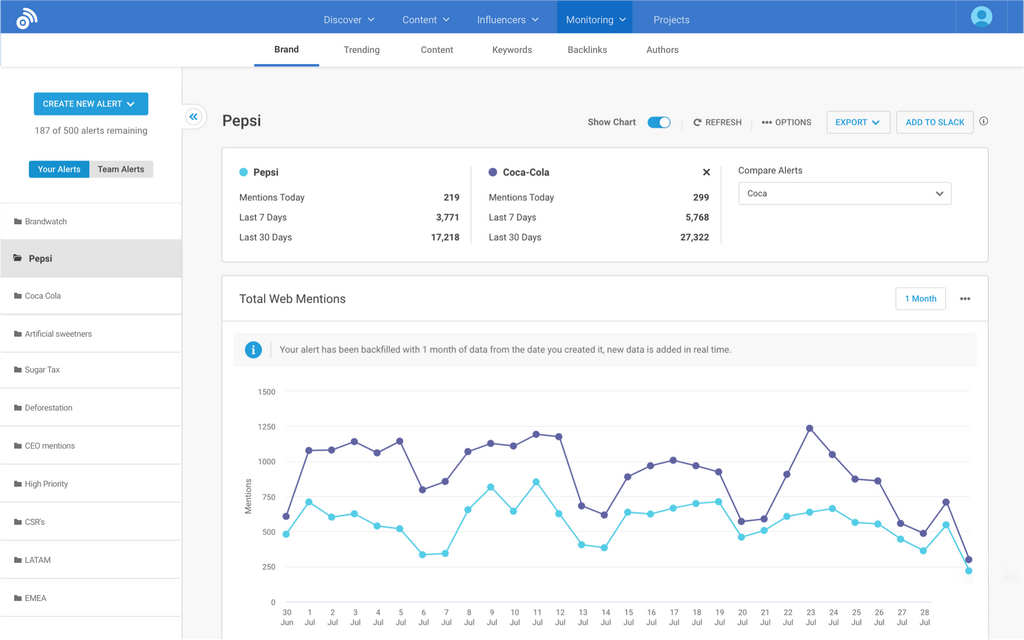 品牌 monitoring report in Buzzsumo showing total web mentions over time and mentions compared to a selected competitor.