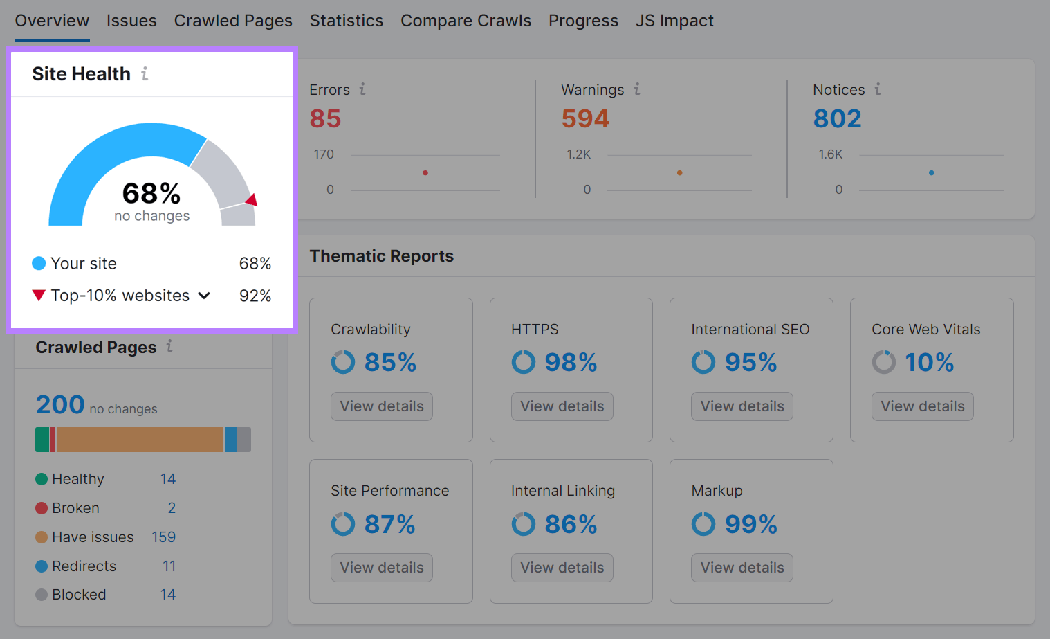 现场审核 概览 report page with Site Health summary box highlighted.