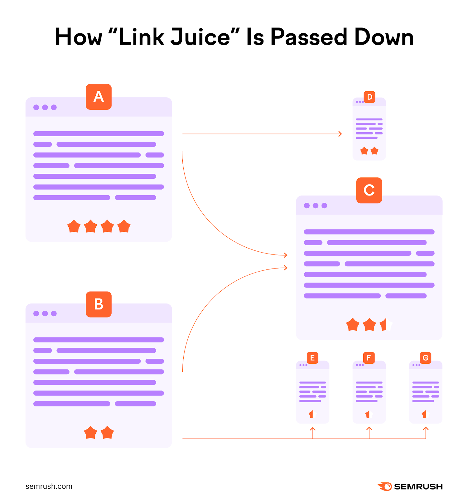 An infographic showing how 