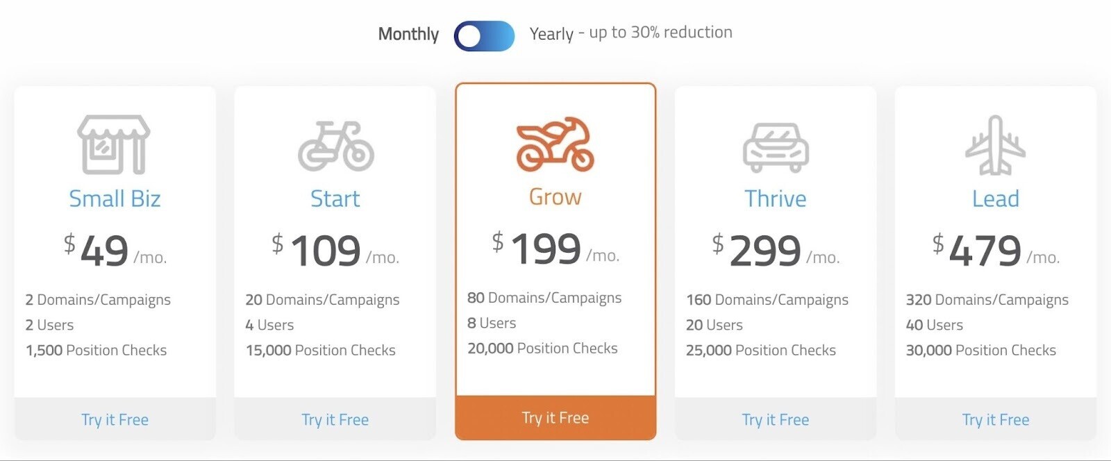 乌鸦工具’s pricing page showing prices for Small Biz, Start, Grow, Thrive and Lead plans