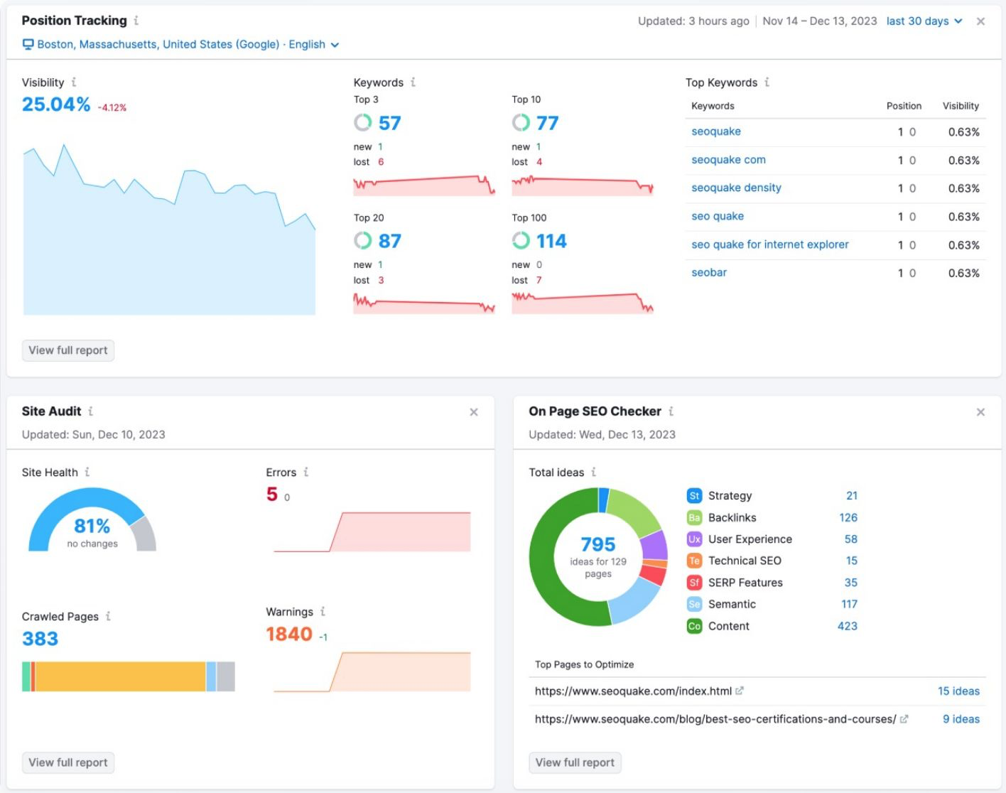 单个项目仪表板 in Semrush
