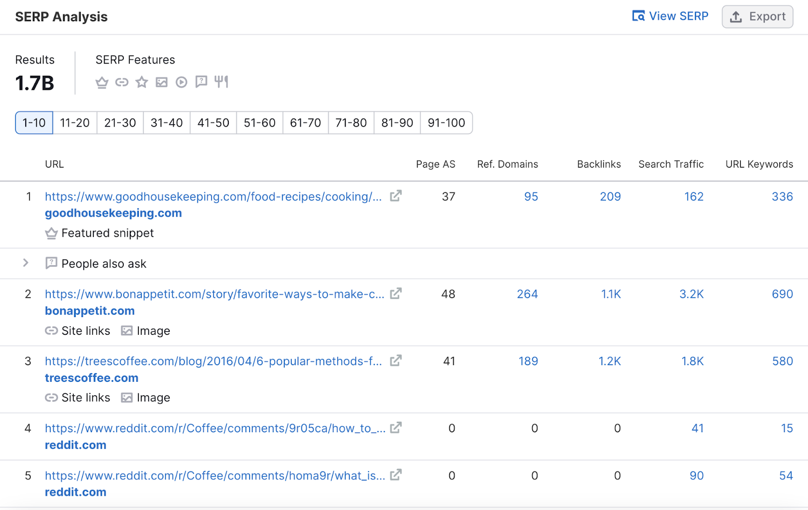 “SERP Analysis