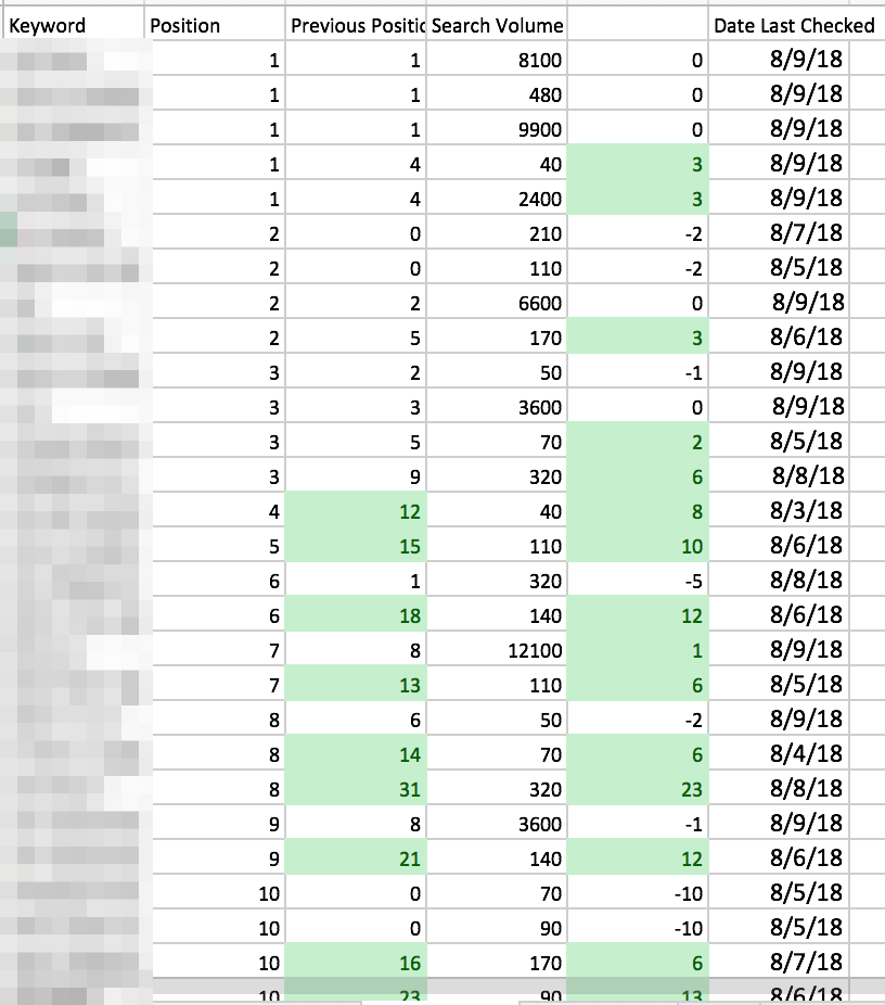 excel workbook SEO