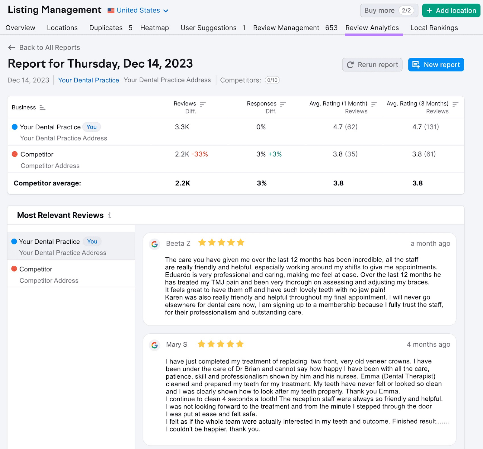 Review analytics report in 上市管理 tool