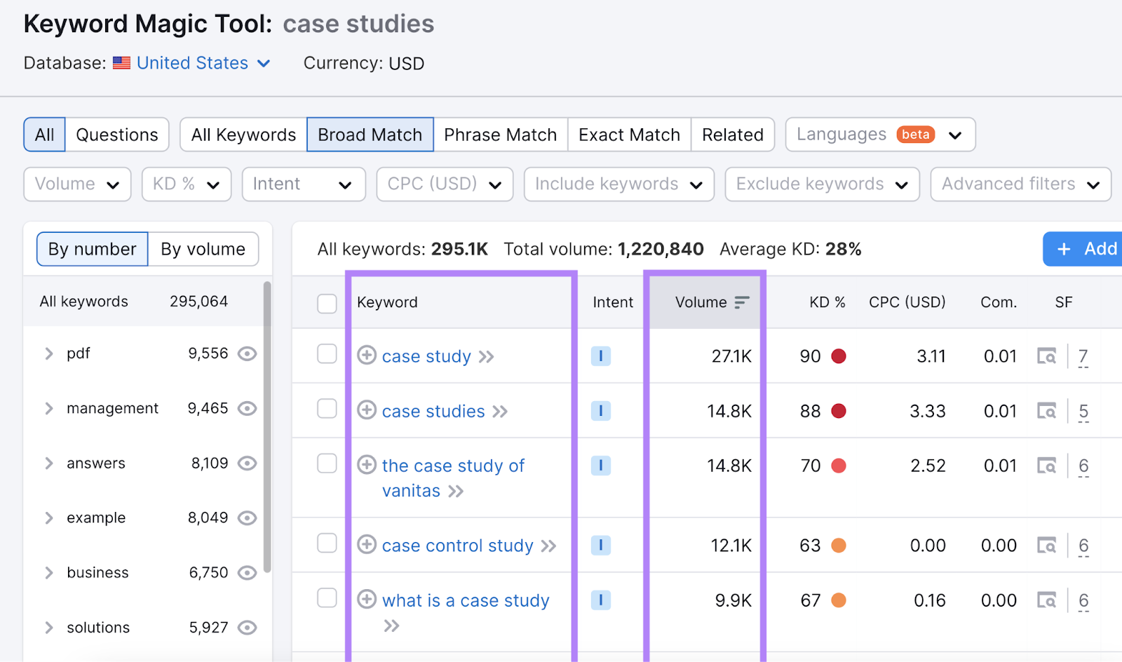 A list of keywords related to 