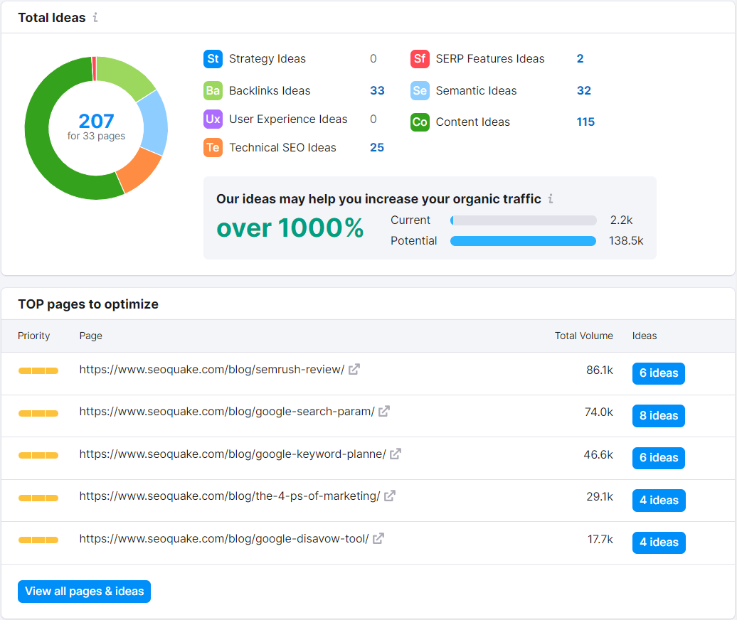 页面搜索引擎优化检查器 main dashboard