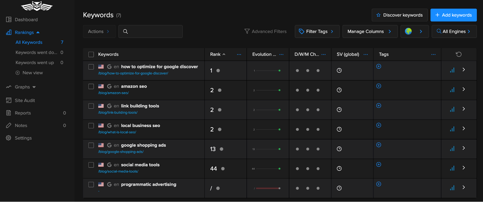 Keywords dashboard in 夜间观察