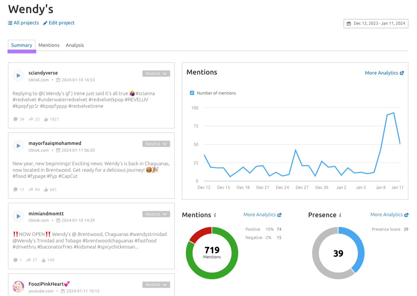 '摘要' tab in '传媒监察' tool showing the latest brand mentions and a graph of mention volume by date.