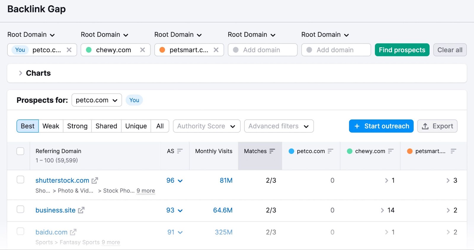 A list of domains your competitors have backlinks from in 反向链接间隙 tool
