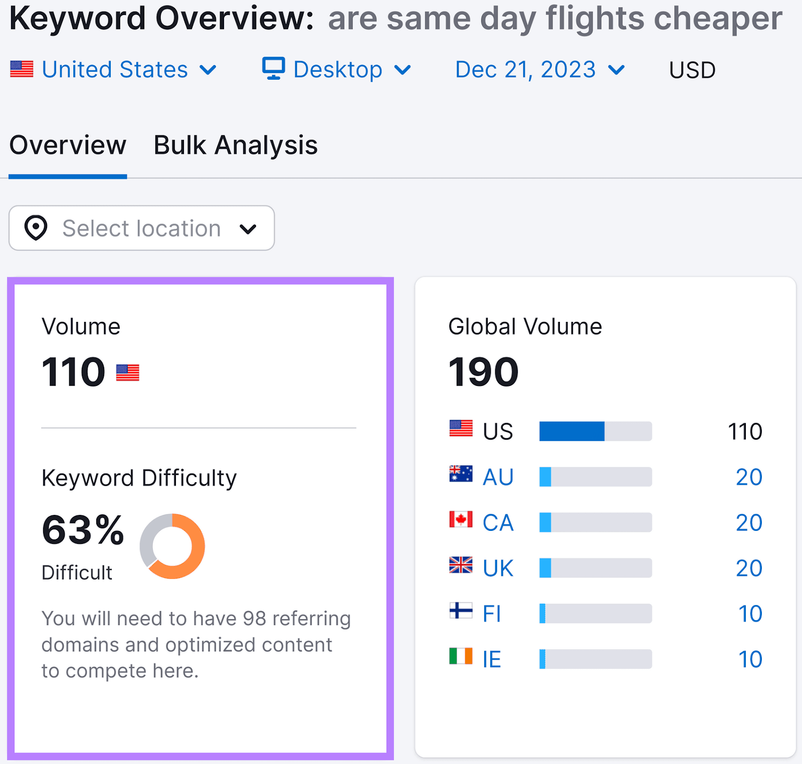 Keyword 概览 results for 