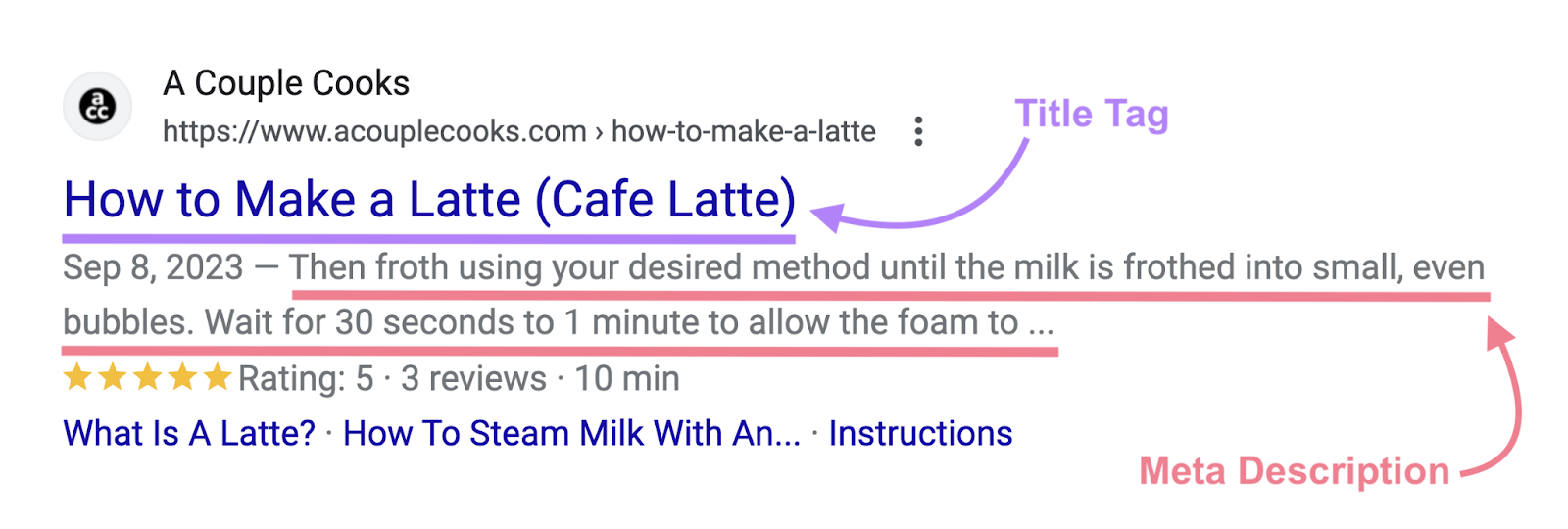Title tag and 元描述 shown on Google's SERP的