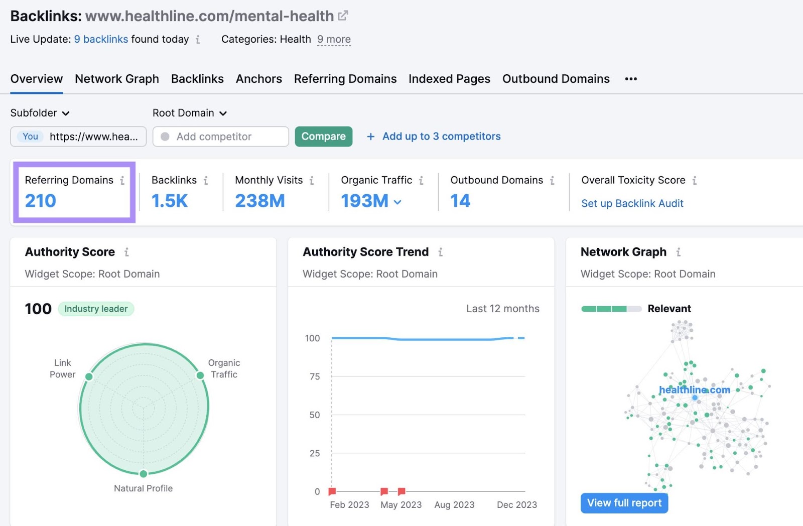 反向链接分析 overview dashboard