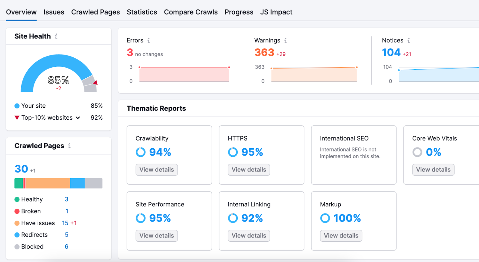 现场审核's overview dashboard
