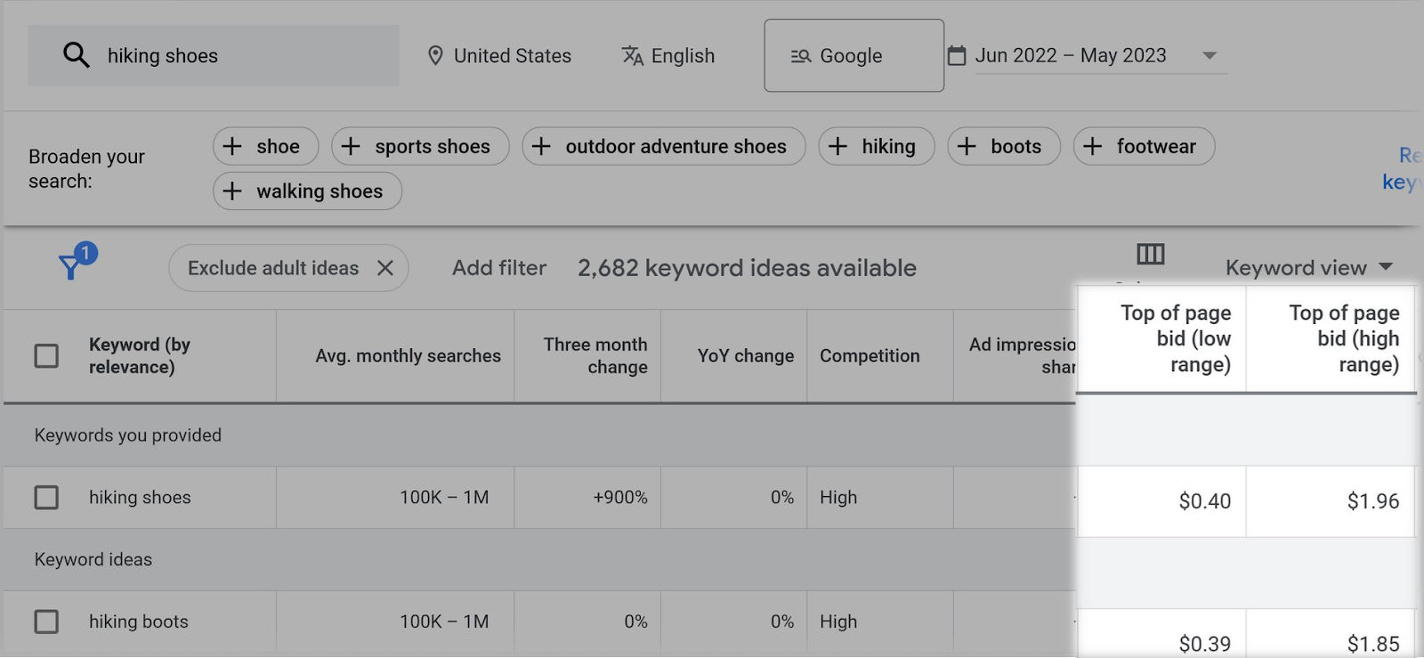 谷歌关键字规划师 shows two columns with top of page bid (low range and high range)