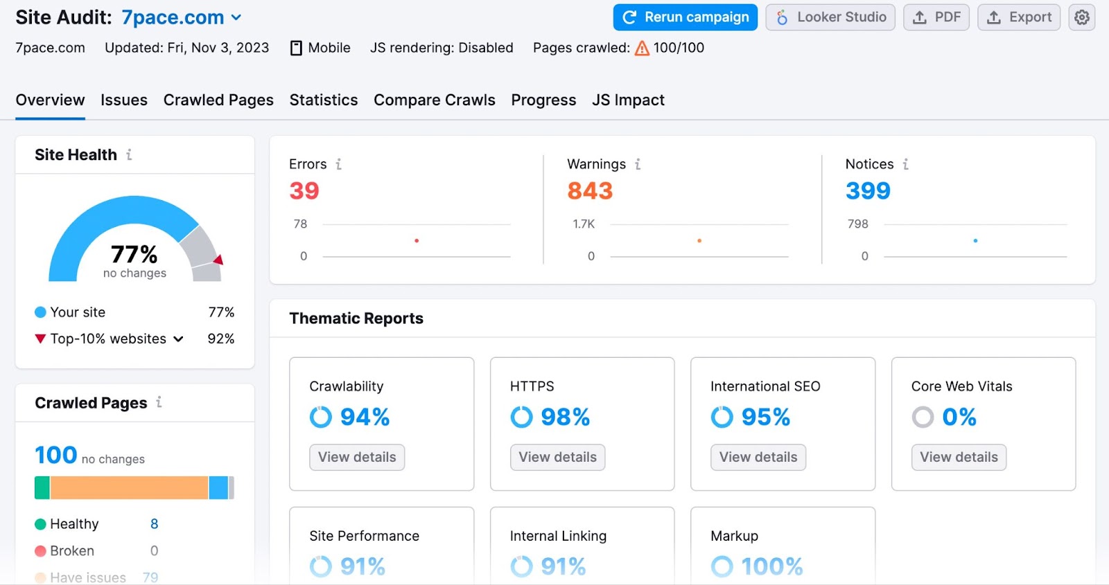 现场审核 dashboard for