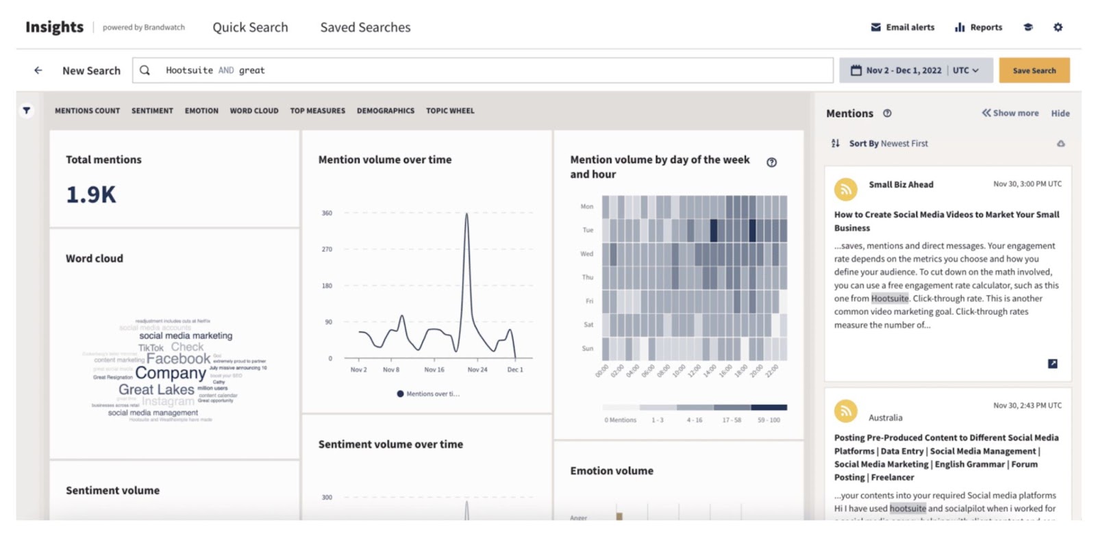 胡特套件,胡特套件 Insights dashboard categorizing mentions by total over time, by hour and day, and by sentiment.