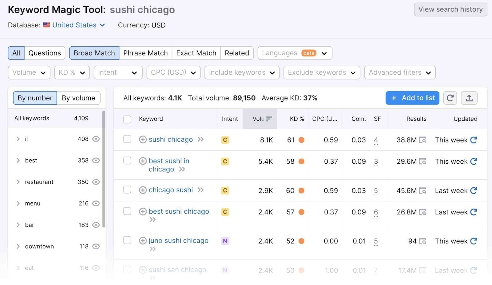 关键字魔术工具 sushi chicago broad match