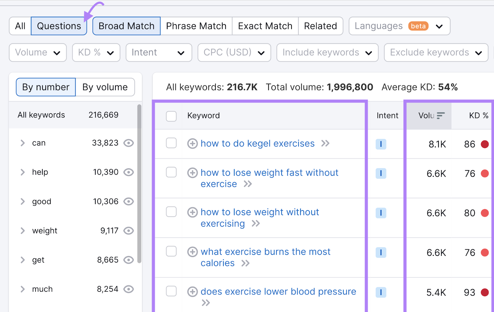“问题:” tab showing many topic ideas with their metrics