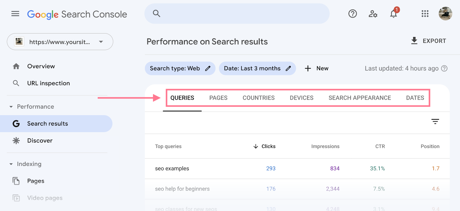 queries, pages, countries,和devices